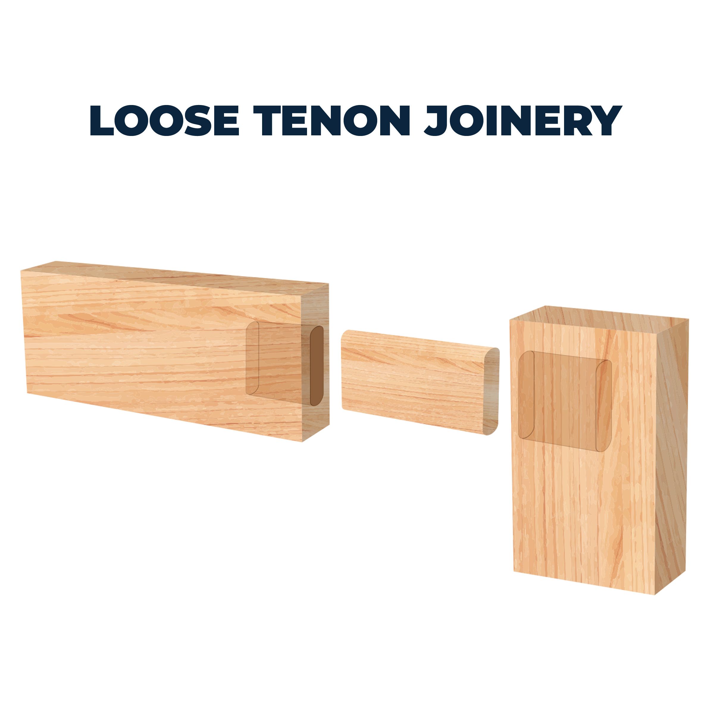 MortiseMate&trade; Loose Tenons